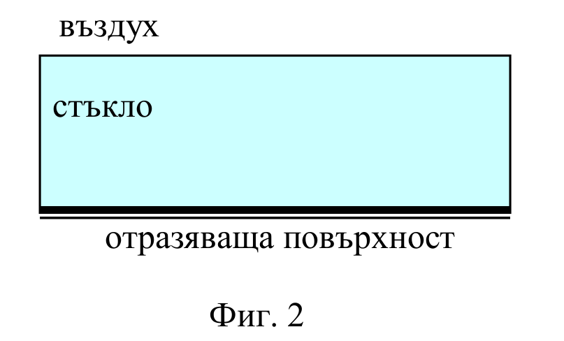 Фиг. 2 — стъклената пластинка с посребрена (отразяваща) долна повърхност, граничеща с въздух.