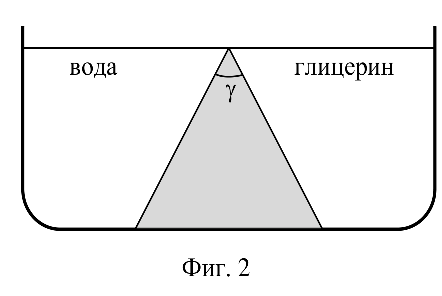 Съд с плоско дъно и заоблени ъгли, пълен с течност до горе. В средата на дъното стои триъгълна призма с връх нагоре и пречупващ ъгъл $\gamma$. Вляво от призмата течността е надписана „вода“, вдясно — „глицерин“.