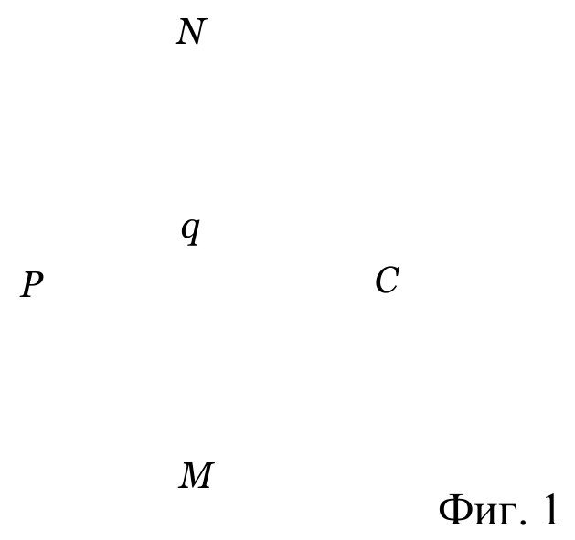 Означения N (горе), P (вляво), q (в средата), C (вдясно) и M (долу); квадратната мрежа липсва в източника.