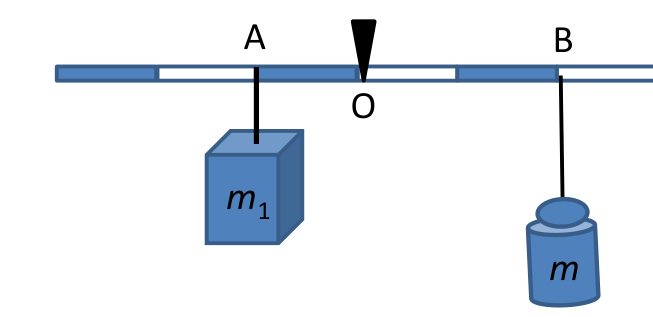Лост с опорна точка O: вляво в точка A трупче с маса m1, вдясно в точка B окачена теглилка с маса m.