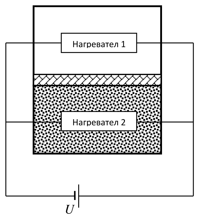 Схема: правоъгълен съд, в горната половина вода с надпис „Нагревател 1“, под нея щрихована лента (буталото), в долната половина точкувана област (лед) с надпис „Нагревател 2“; двата нагревателя са свързани успоредно към батерия с надпис U.