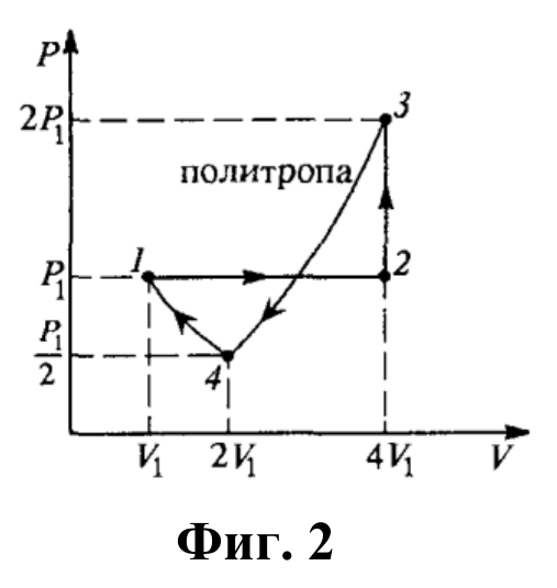 Диаграма $P$–$V$: точка 1 при ($V_1$, $P_1$), изобара 1→2 до ($4V_1$, $P_1$), изохора 2→3 до ($4V_1$, $2P_1$), политропа 3→4 до ($2V_1$, $P_1/2$) и изотерма 4→1.