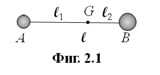 Хоризонтална пръчка AB с малка топка в A и по-голяма топка в B; точка G между тях, на разстояние ell_1 от A и ell_2 от B.
