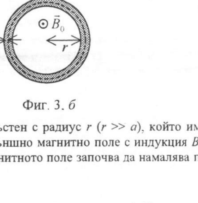 Затворен кръгов пръстен от тънка жичка с радиус a, в центъра на който е показано външното магнитно поле B0 (символ ⊙, излизащо от страницата); радиусът r е отбелязан със стрелка от центъра към пръстена.
