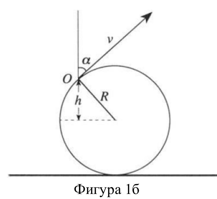 Окръжност, допираща хоризонтална земя; точка O върху окръжността с означени h, R, ъгъл α и вектор v по допирателната.