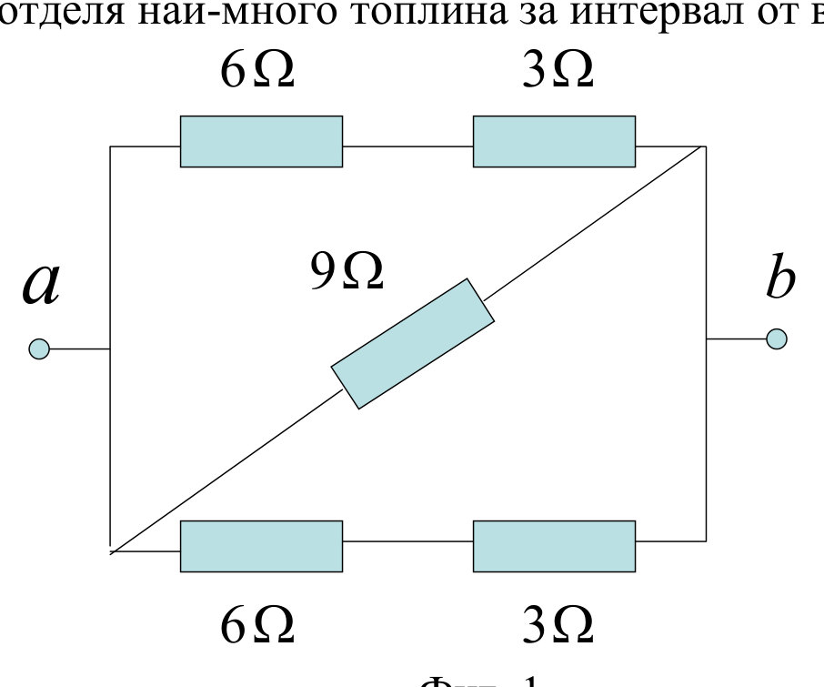 Квадратна схема: горно рамо 6 Ω и 3 Ω последователно, долно рамо 6 Ω и 3 Ω последователно, и диагонален резистор 9 Ω между долния ляв и горния десен ъгъл; изводите $a$ и $b$ са отляво и отдясно.