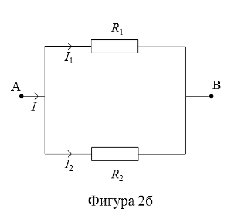 Фигура 2б. Успоредно свързани резистори $R_1$ и $R_2$; през тях текат токовете $I_1$ и $I_2$, а в точка A влиза токът $I$.