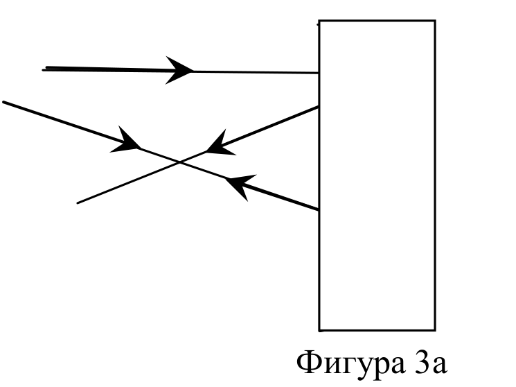 Фигура 3а. Два лъча влизат в кутията отляво и се връщат обратно наляво, като се пресичат пред кутията.