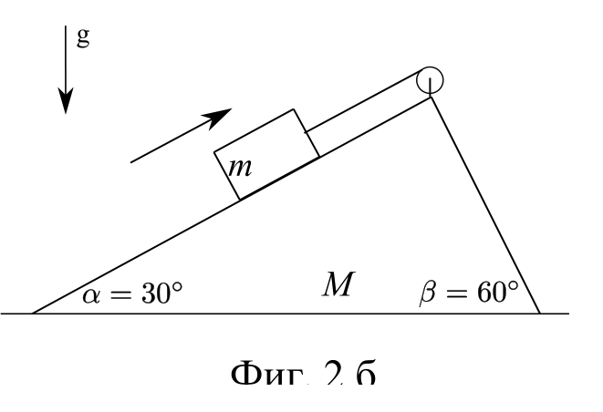 Същият триъгълник с α = 30° и β = 60°, но с едно телце m върху лявата наклонена стена; стрелката показва движение нагоре по наклона към макарата на върха.
