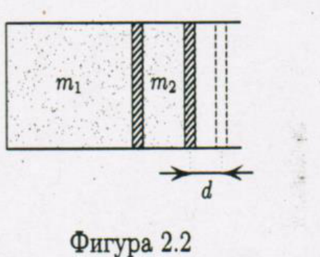 Цилиндър с два щриховани бутала, областите m1 и m2, и стрелка d, отбелязваща изместването на дясното бутало.