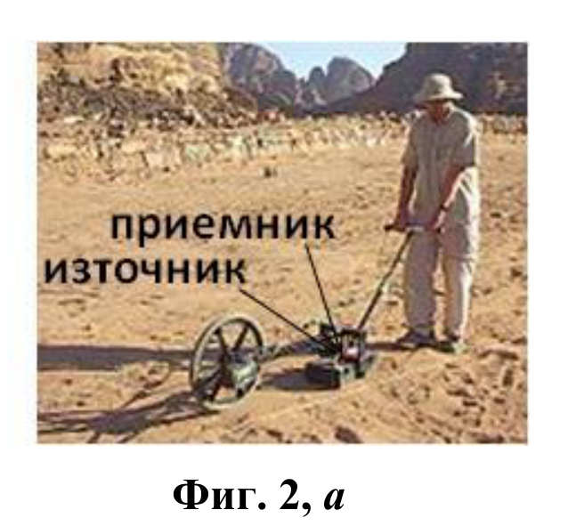 Снимка на човек, който бута земен радар по песъчлив терен; означени са приемникът и източникът.