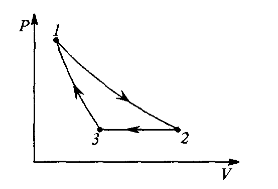 Диаграма $p$–$V$ на цикъла 1–2–3–1: изотерма 1→2, изобара 2→3 и адиабата 3→1.