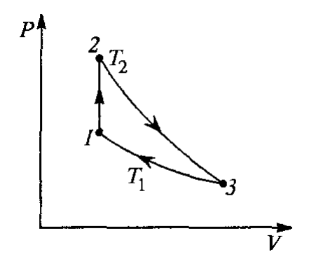 Фиг. 1 — кръговият процес в координати P–V.